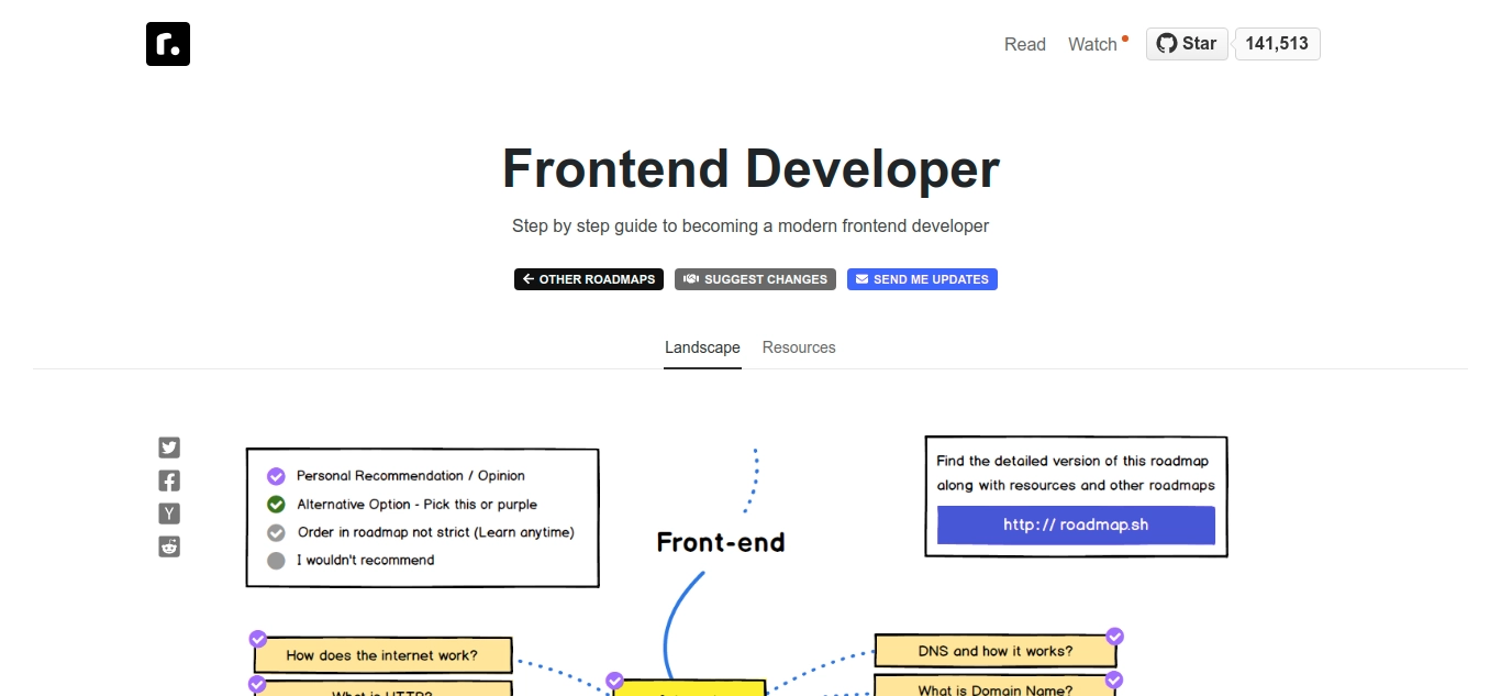 Cuplikan layar laman roadmap.sh/frontend. Diambil pada tanggal 4 Januari 2021.